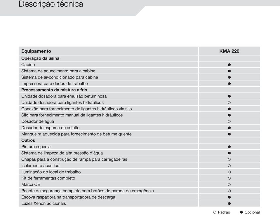 hidráulicos Dosador de água Dosador de espuma de asfalto Mangueira aquecida para fornecimento de betume quente Outros Pintura especial Sistema de limpeza de alta pressão d água Chapas para a