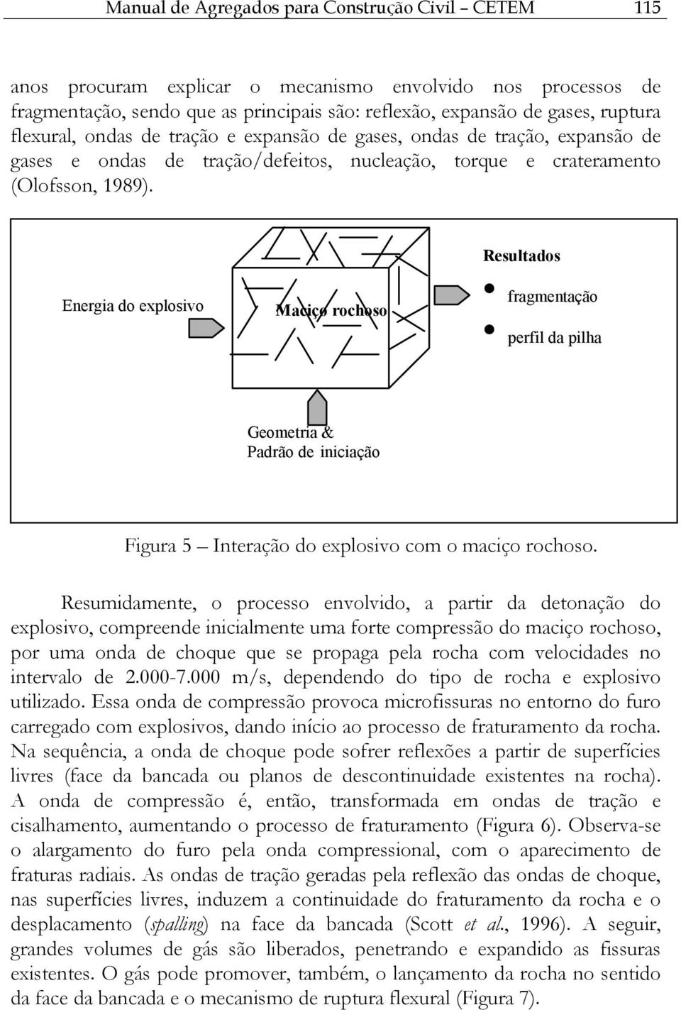 Energia do explosivo Maciço rochoso Resultados fragmentação perfil da pilha Geometria & Padrão de iniciação Figura 5 Interação do explosivo com o maciço rochoso.