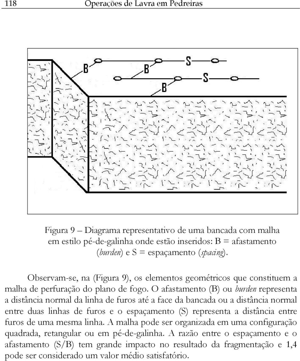 O afastamento (B) ou burden representa a distância normal da linha de furos até a face da bancada ou a distância normal entre duas linhas de furos e o espaçamento (S) representa a distância