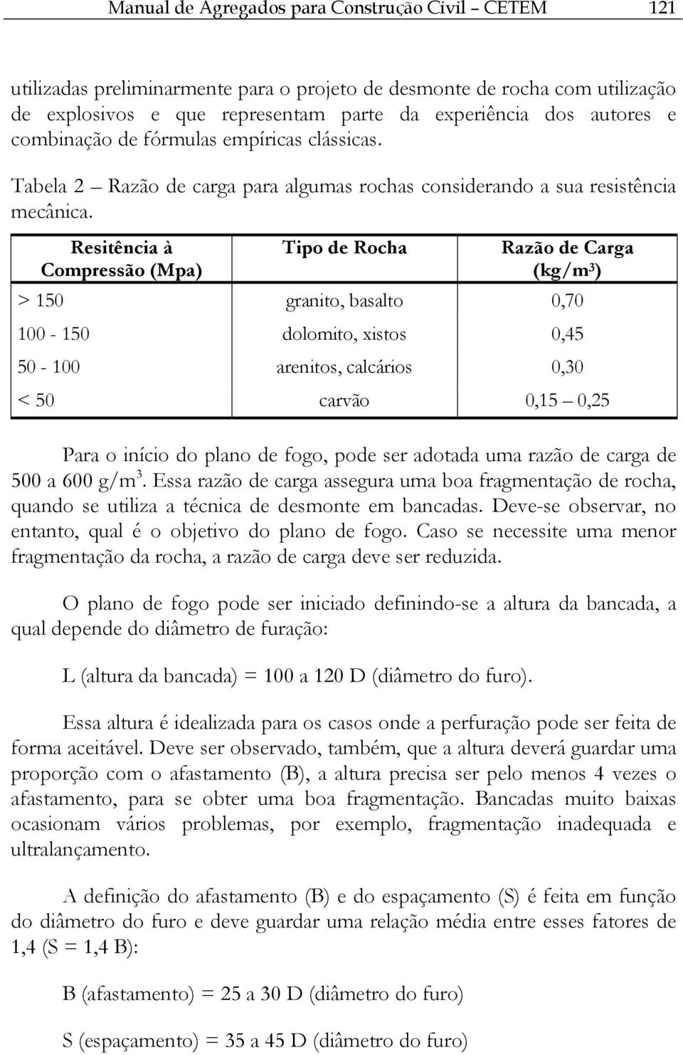 Resitência à Compressão (Mpa) Tipo de Rocha Razão de Carga (kg/m 3 ) > 150 granito, basalto 0,70 100-150 dolomito, xistos 0,45 50-100 arenitos, calcários 0,30 < 50 carvão 0,15 0,25 Para o início do