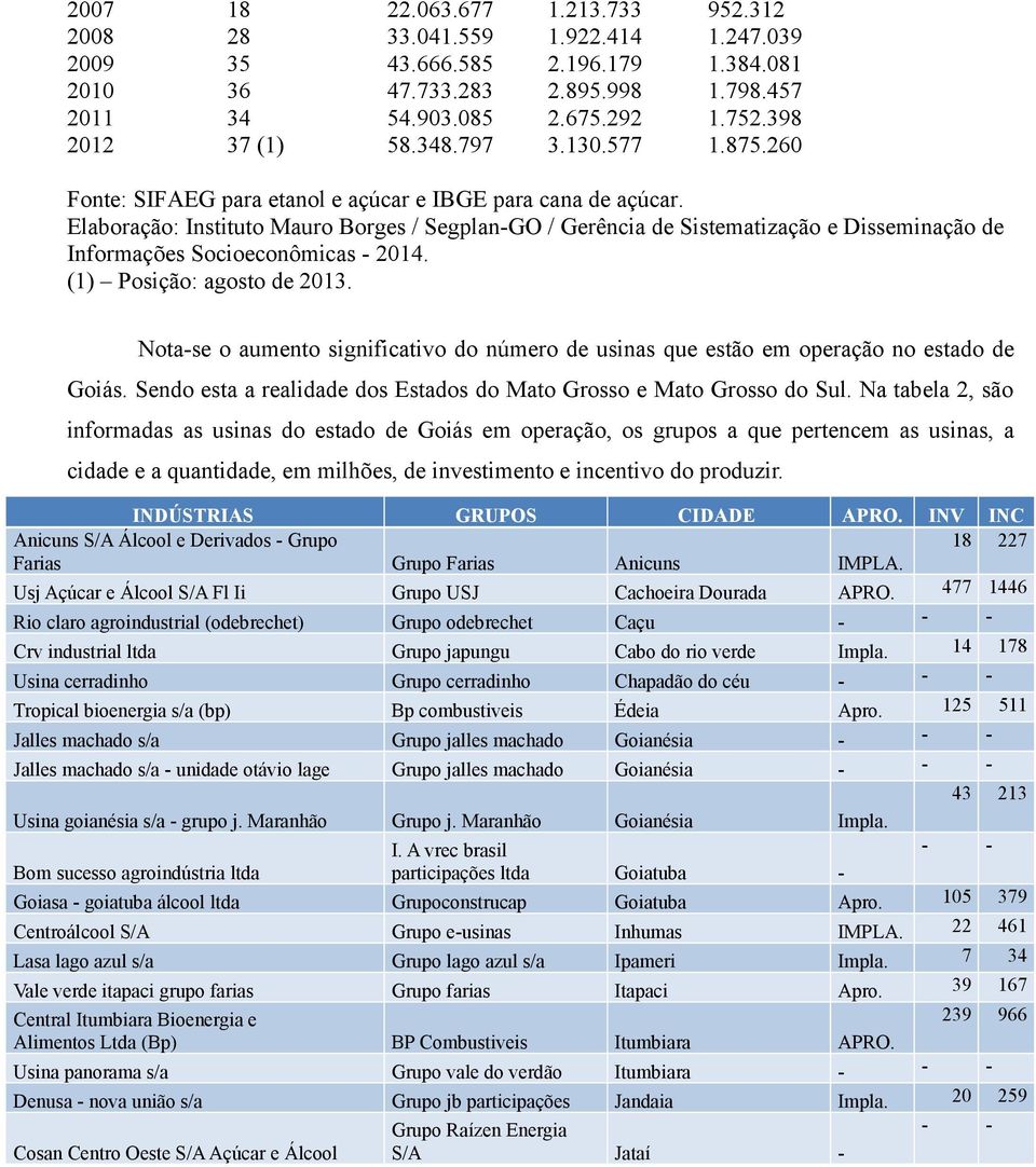 Elaboração: Instituto Mauro Borges / Segplan-GO / Gerência de Sistematização e Disseminação de Informações Socioeconômicas - 2014. (1) Posição: agosto de 2013.
