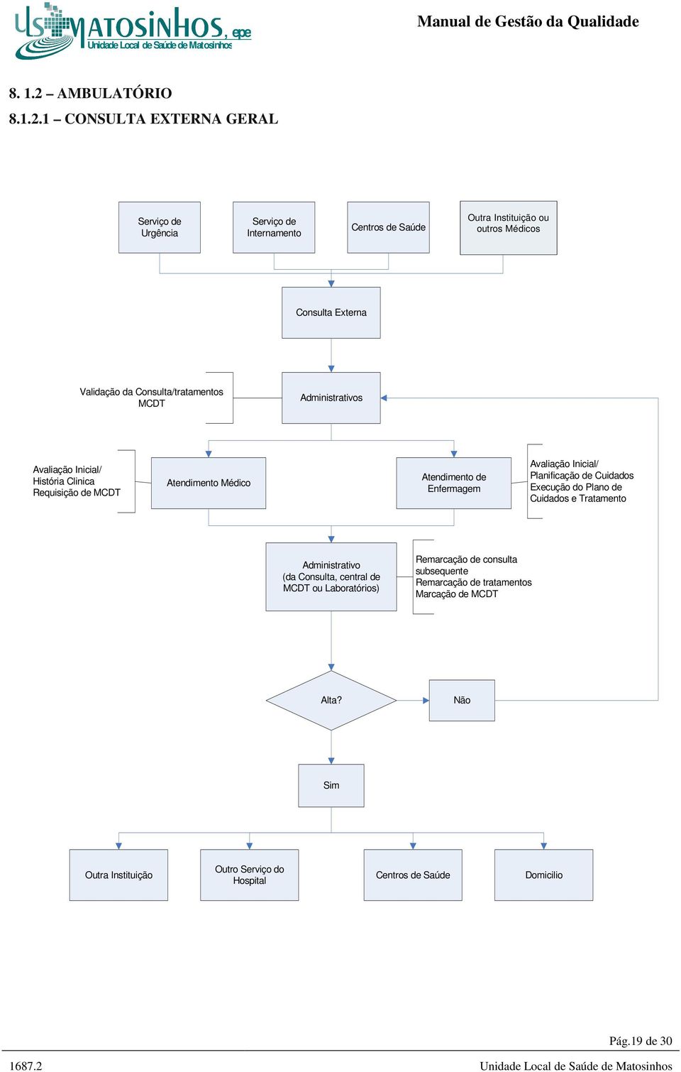 1 CONSULTA EXTERNA GERAL Serviço de Urgência Serviço de Internamento Centros de Saúde Outra Instituição ou Outra outros Instituição Médicos Consulta Externa