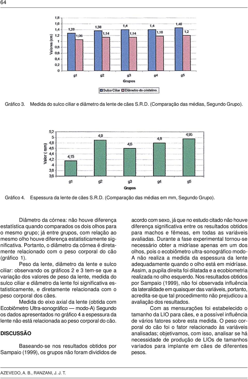 Portanto, o diâmetro da córnea é diretamente relacionado com o peso corporal do cão (gráfico 1).