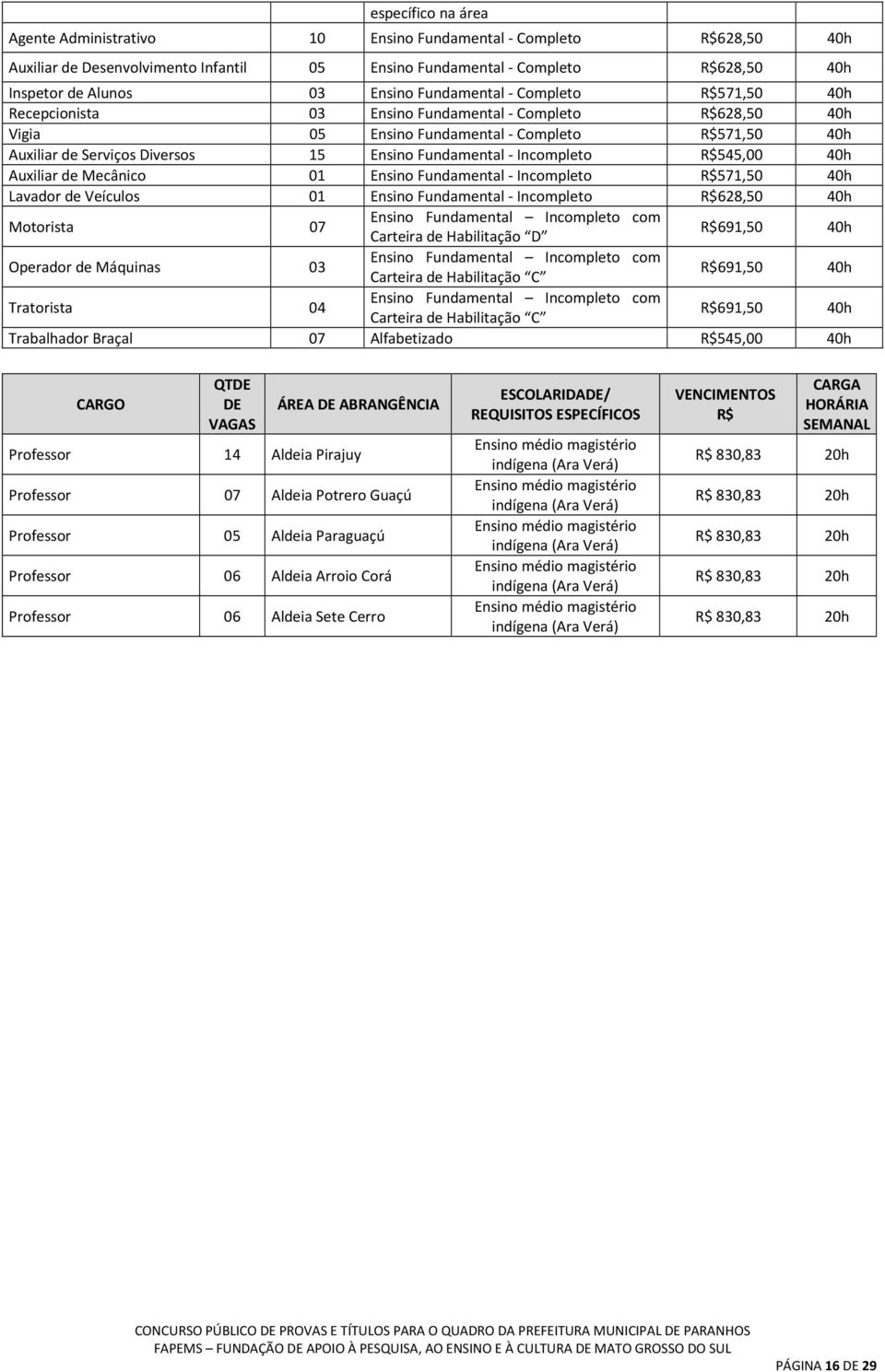 - Incompleto R$545,00 40h Auxiliar de Mecânico 01 Ensino Fundamental - Incompleto R$571,50 40h Lavador de Veículos 01 Ensino Fundamental - Incompleto R$628,50 40h Motorista 07 Ensino Fundamental