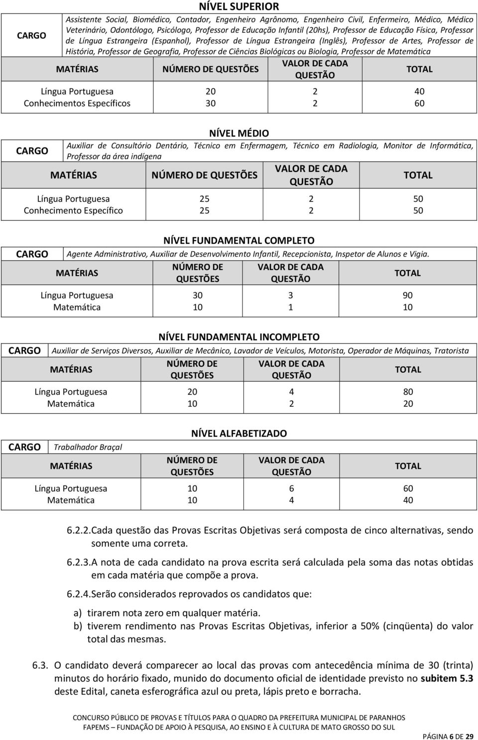 Professor de Ciências Biológicas ou Biologia, Professor de Matemática VALOR DE CADA MATÉRIAS NÚMERO DE QUESTÕES TOTAL QUESTÃO Língua Portuguesa Conhecimentos Específicos 20 30 2 2 40 60 CARGO NÍVEL