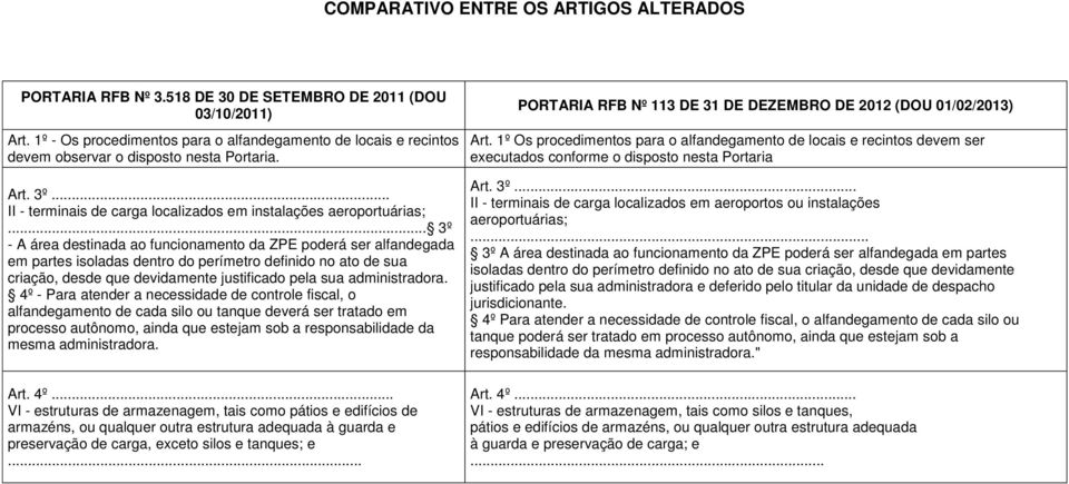 .. 3º - A área destinada ao funcionamento da ZPE poderá ser alfandegada em partes isoladas dentro do perímetro definido no ato de sua criação, desde que devidamente justificado pela sua administradora.