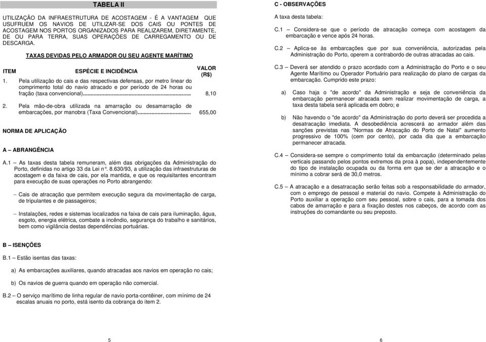 Pela utilização do cais e das respectivas defensas, por metro linear do comprimento total do navio atracado e por período de 24 horas ou fração (taxa convencional)... 8,10 2.