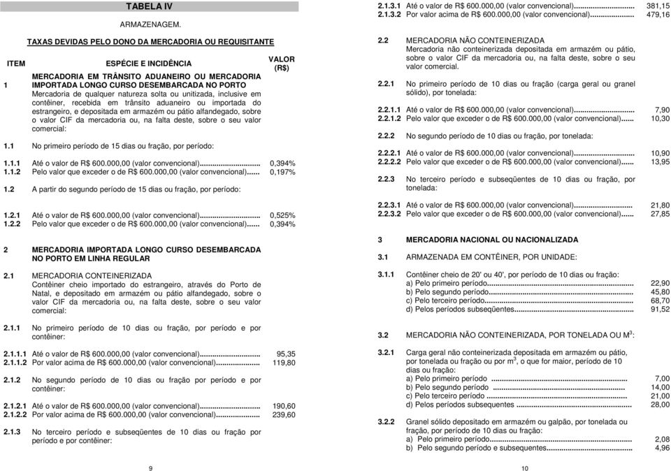 inclusive em contêiner, recebida em trânsito aduaneiro ou importada do estrangeiro, e depositada em armazém ou pátio alfandegado, sobre o valor CIF da mercadoria ou, na falta deste, sobre o seu valor