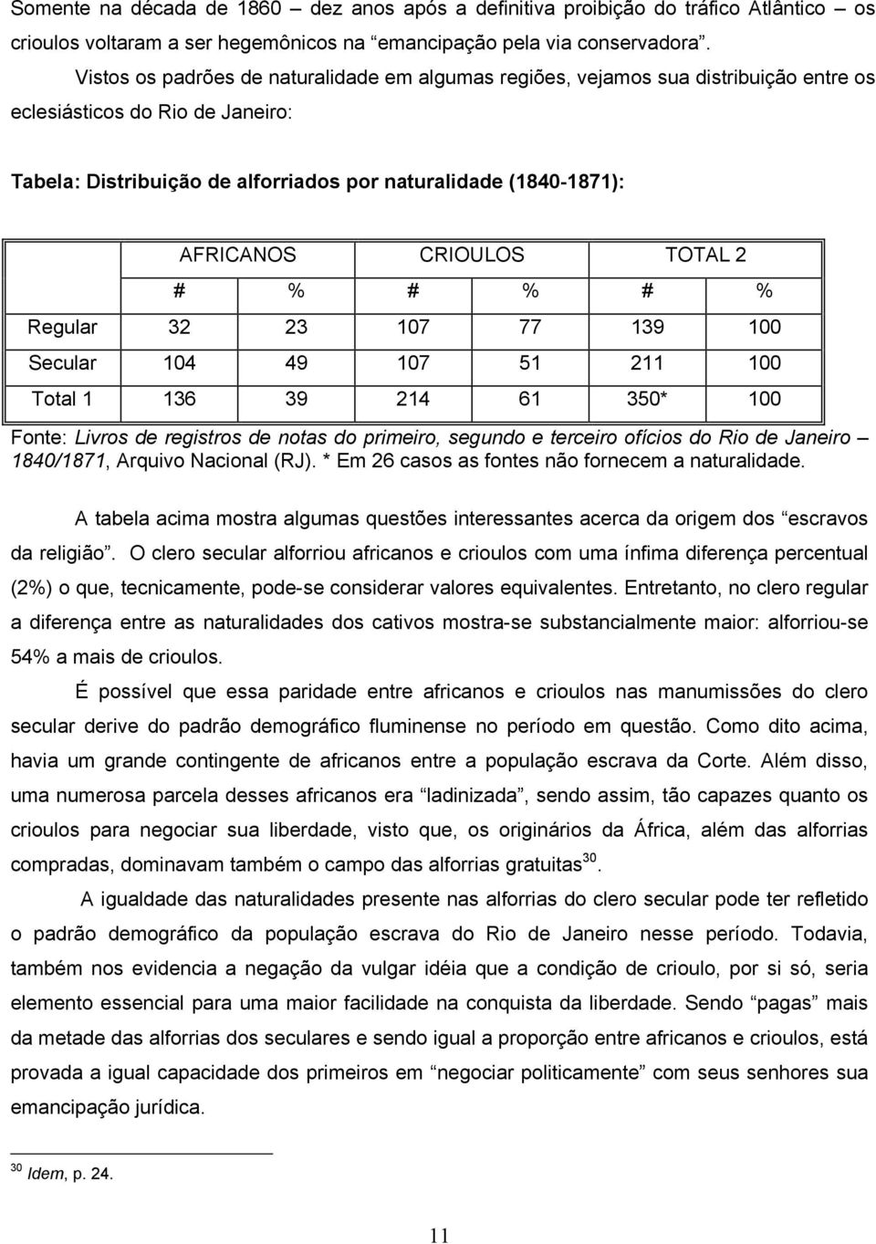 CRIOULOS TOTAL 2 # % # % # % Regular 32 23 107 77 139 100 Secular 104 49 107 51 211 100 Total 1 136 39 214 61 350* 100 Fonte: Livros de registros de notas do primeiro, segundo e terceiro ofícios do