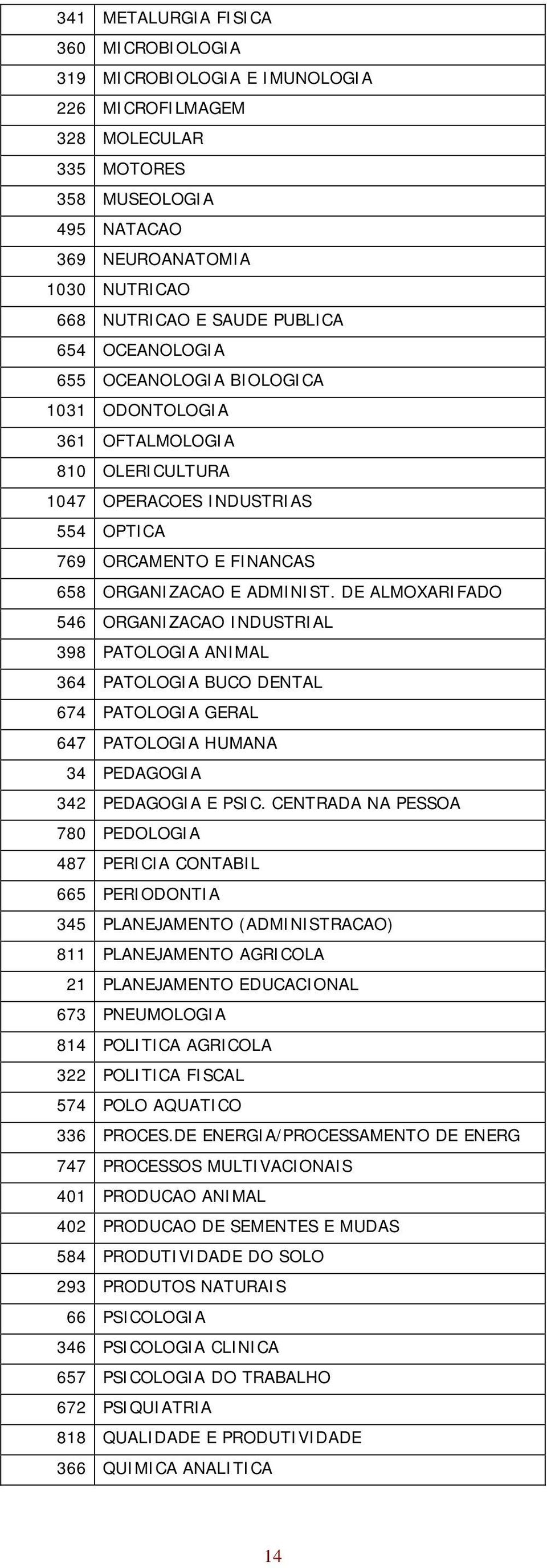 DE ALMOXARIFADO 546 ORGANIZACAO INDUSTRIAL 398 PATOLOGIA ANIMAL 364 PATOLOGIA BUCO DENTAL 674 PATOLOGIA GERAL 647 PATOLOGIA HUMANA 34 PEDAGOGIA 342 PEDAGOGIA E PSIC.