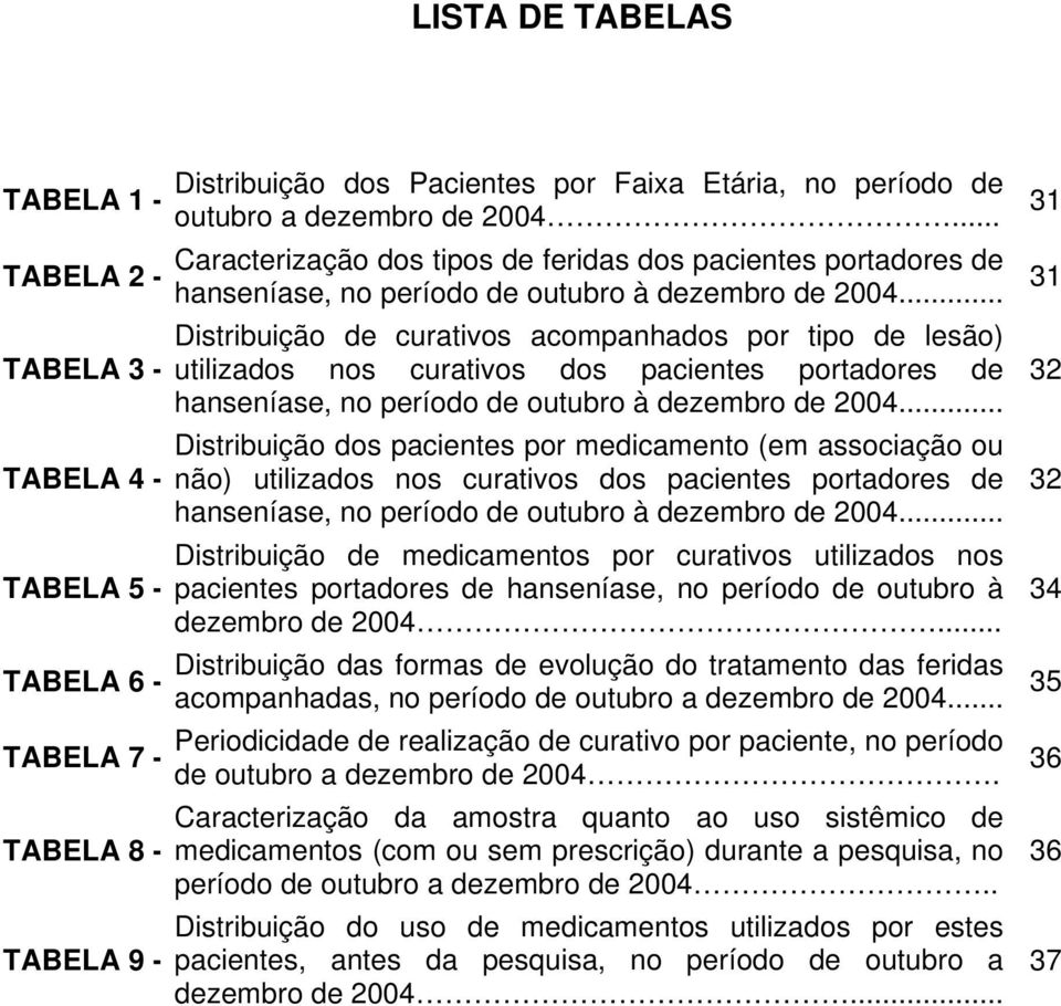 .. Distribuição de curativos acompanhados por tipo de lesão) utilizados nos curativos dos pacientes portadores de hanseníase, no período de outubro à dezembro de 2004.