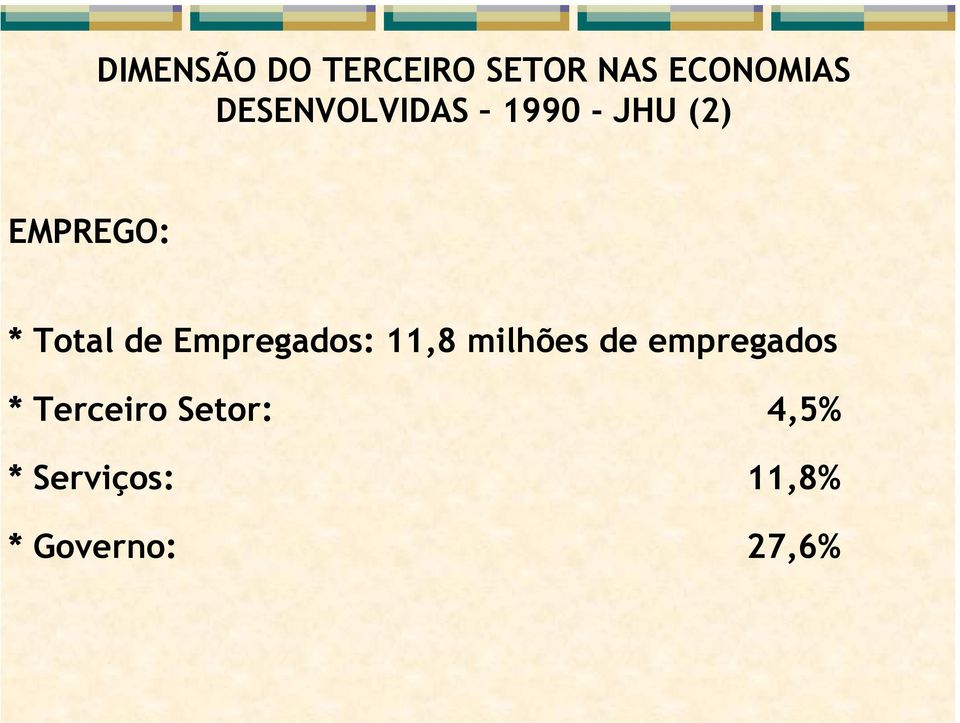 de Empregados: 11,8 milhões de empregados *