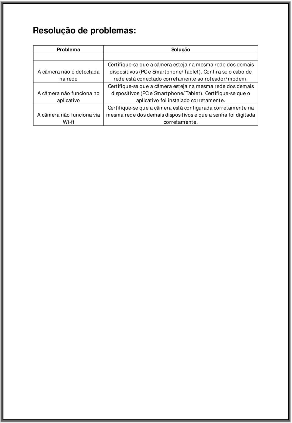 Confira se o cabo de rede está conectado corretamente ao roteador/modem.  Certifique-se que o aplicativo foi instalado corretamente.