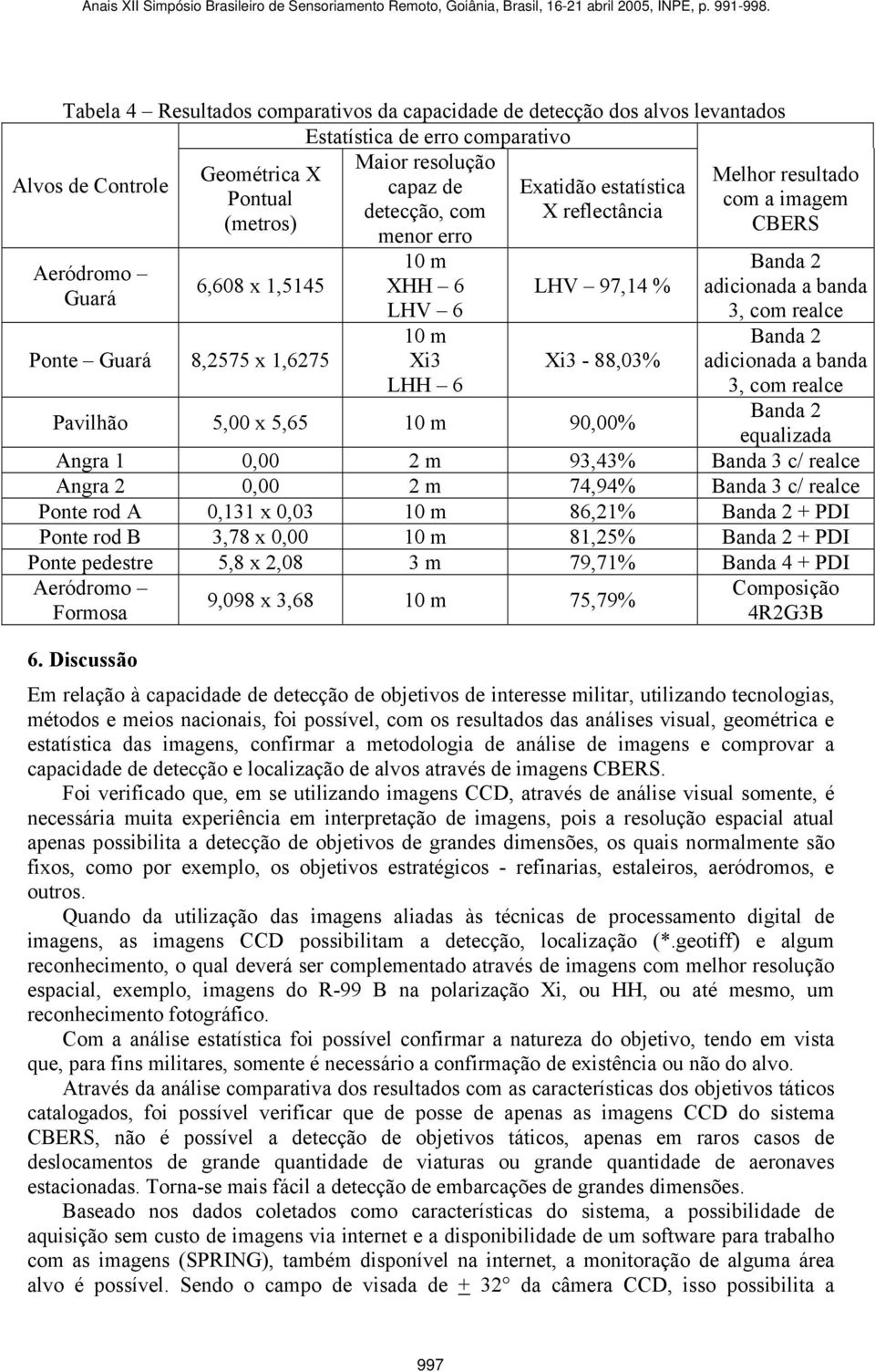 Melhor resultado com a imagem CBERS Banda 2 adicionada a banda 3, com realce Banda 2 adicionada a banda 3, com realce Banda 2 equalizada Angra 1 0,00 2 m 93,43% Banda 3 c/ realce Angra 2 0,00 2 m