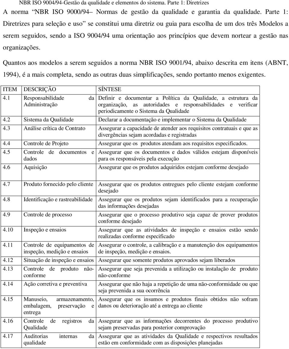 Quantos aos modlos a srm sguidos a norma NBR ISO 9001/94, abaixo dscrita m itns (ABNT, 1994), é a mais complta, sndo as outras duas simplificaçõs, sndo portanto mnos xignts. ITEM DESCRIÇÃO SÍNTESE 4.