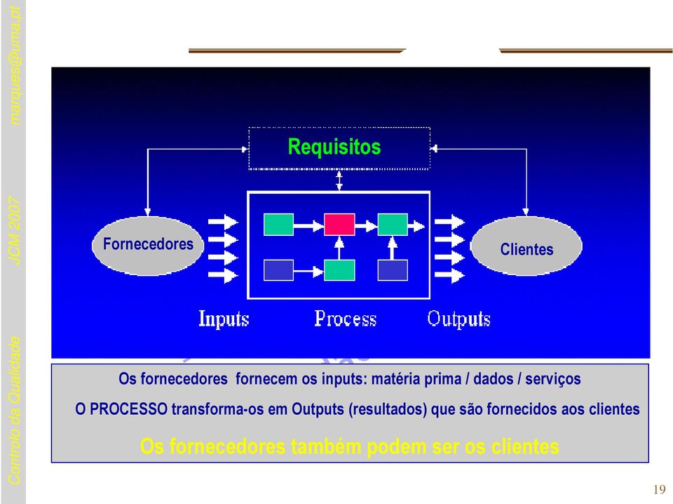 (resultados) que são fornecidos aos clientes Os fornecedores também