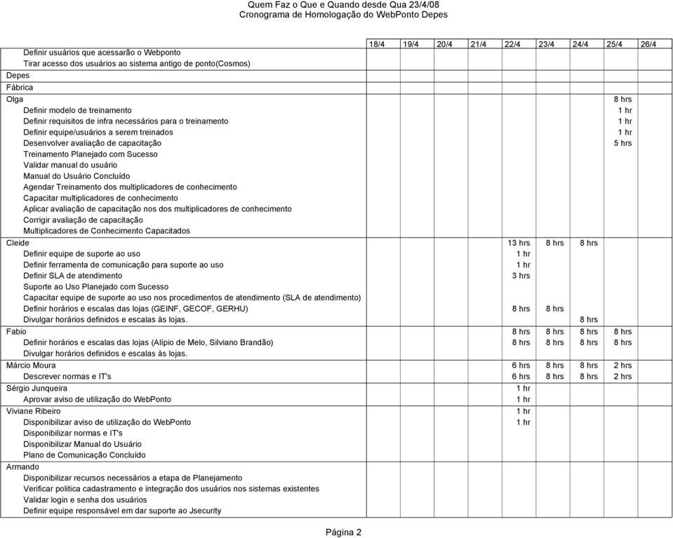 dos multiplicadores de conhecimento Capacitar multiplicadores de conhecimento Aplicar avaliação de capacitação nos dos multiplicadores de conhecimento Corrigir avaliação de capacitação