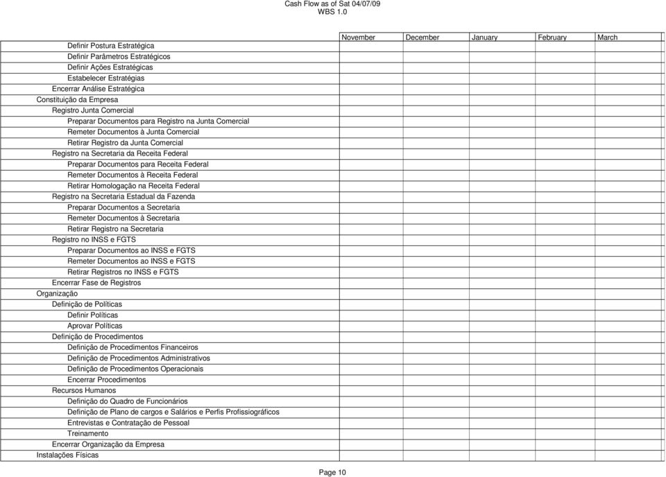 Remeter Documentos à Receita Federal Retirar Homologação na Receita Federal Registro na Secretaria Estadual da Fazenda Preparar Documentos a Secretaria Remeter Documentos à Secretaria Retirar