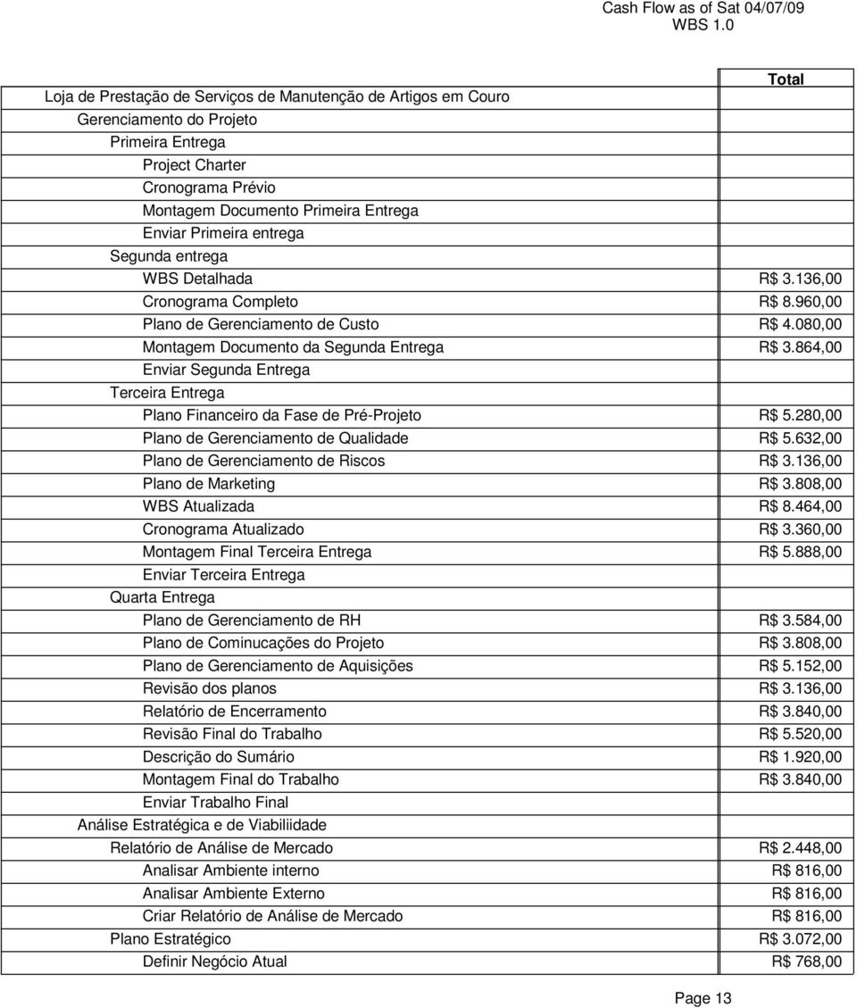 864,00 Enviar Segunda Entrega Terceira Entrega Plano Financeiro da Fase de Pré-Projeto R$ 5.280,00 Plano de Gerenciamento de Qualidade R$ 5.632,00 Plano de Gerenciamento de Riscos R$ 3.