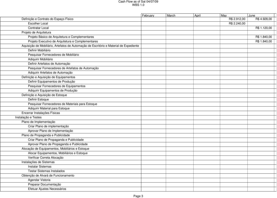 840,00 Aquisição de Mobiliário, Artefatos de Automação de Escritório e Material de Expediente Definir Mobiliário Pesquisar Fornecedores de Mobiliário Adiquirir Mobiliário Definir Artefatos de