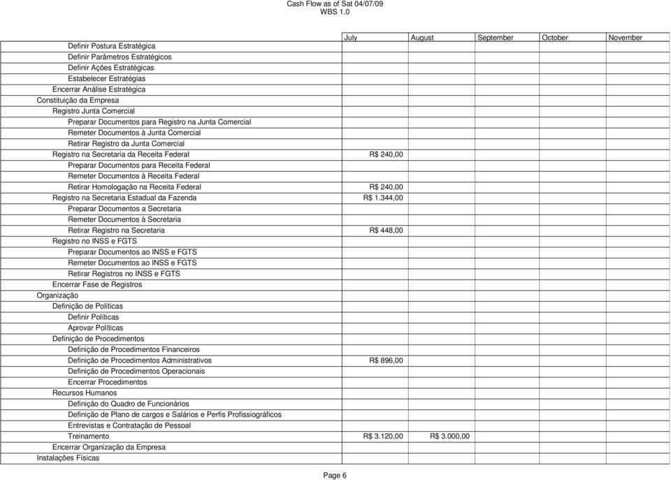 Federal R$ 240,00 Preparar Documentos para Receita Federal Remeter Documentos à Receita Federal Retirar Homologação na Receita Federal R$ 240,00 Registro na Secretaria Estadual da Fazenda R$ 1.