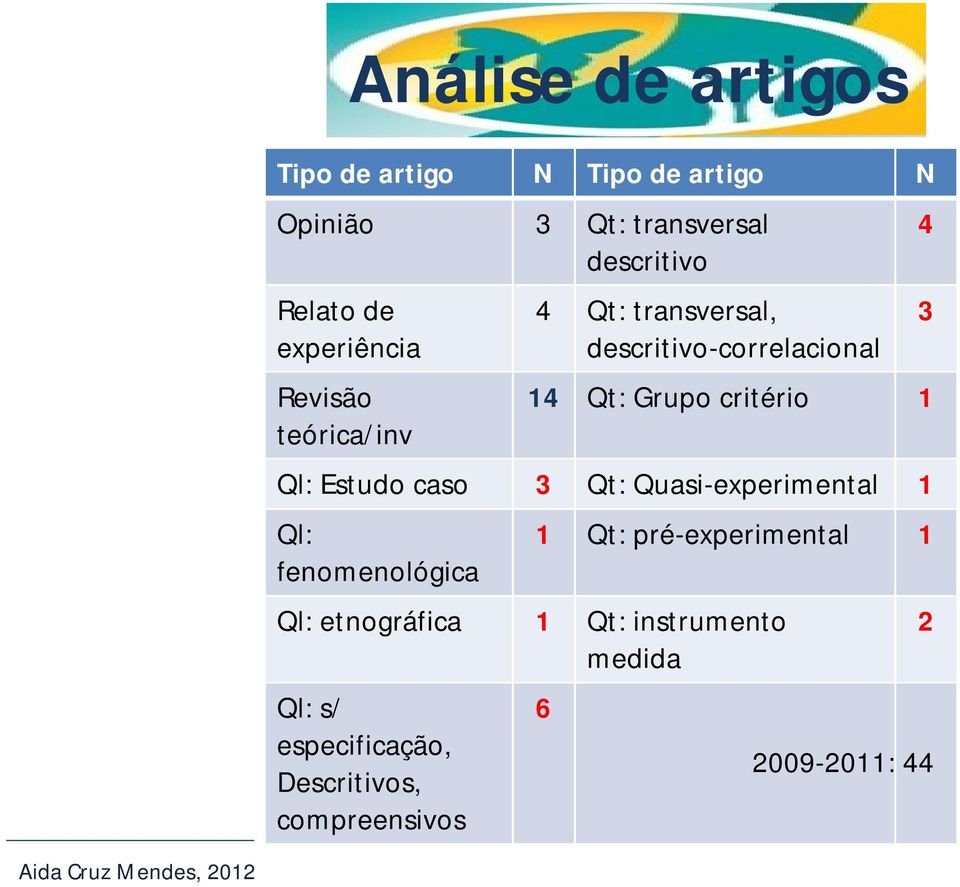 Ql: Estudo caso 3 Qt: Quasi-experimental 1 Ql: fenomenológica 1 Qt: pré-experimental 1 Ql: