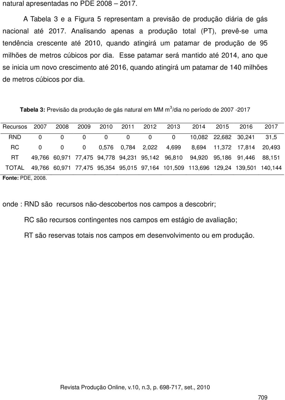 Esse patamar será mantido até 2014, ano que se inicia um novo crescimento até 2016, quando atingirá um patamar de 140 milhões de metros cúbicos por dia.