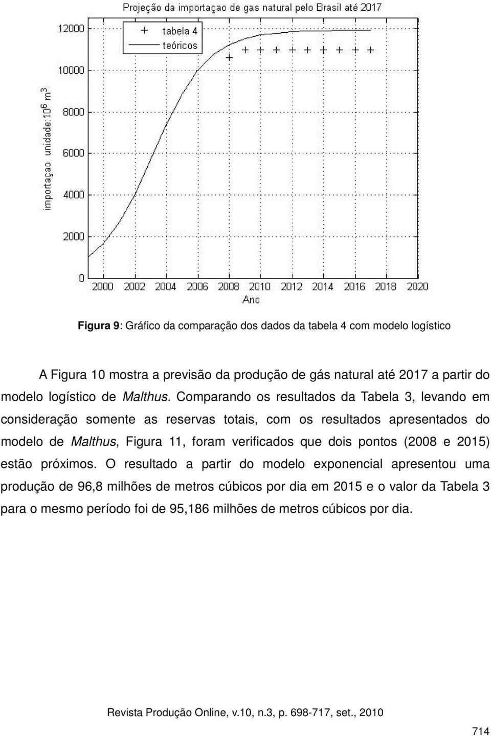 Comparando os resultados da Tabela 3, levando em consideração somente as reservas totais, com os resultados apresentados do modelo de Malthus, Figura