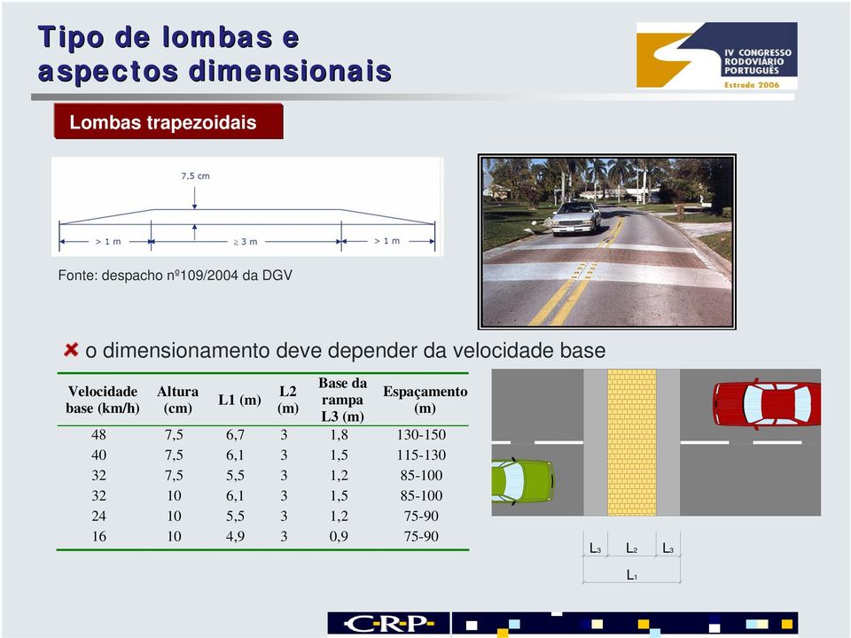 Altura (cm) 7,5 7,5 7,5 10 10 10 L1 (m) 6,7 6,1 5,5 6,1 5,5 4,9 L2 (m) 3 3 3 3 3 3 Base da