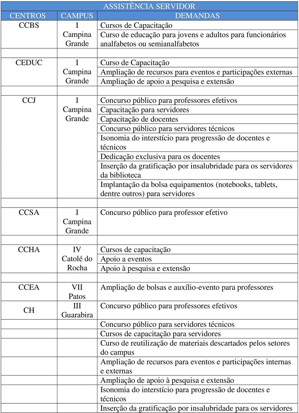 de docentes Concurso público para servidores técnicos sonomia do interstício para progressão de docentes e técnicos Dedicação exclusiva para os docentes nserção da gratificação por insalubridade para