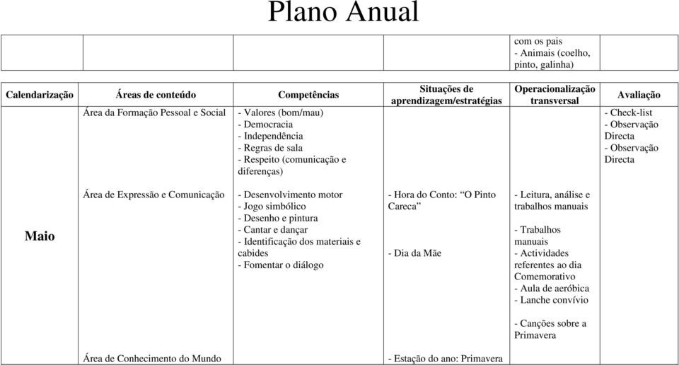 Trabalhos manuais - Actividades referentes ao dia Comemorativo - Aula de