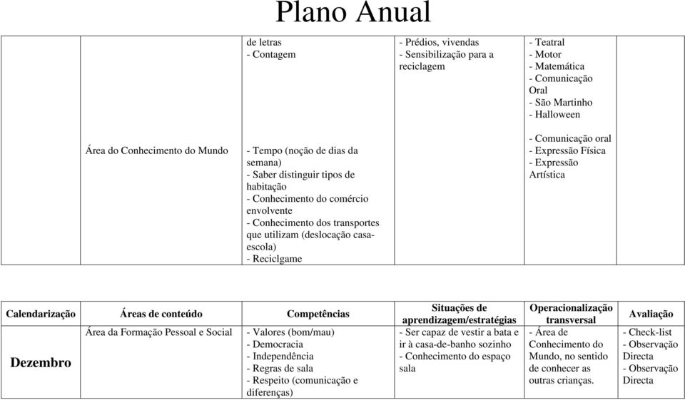 reciclagem - Teatral - Motor - Matemática - Comunicação Oral - São Martinho - Halloween - Comunicação oral - Expressão Física - Expressão Artística