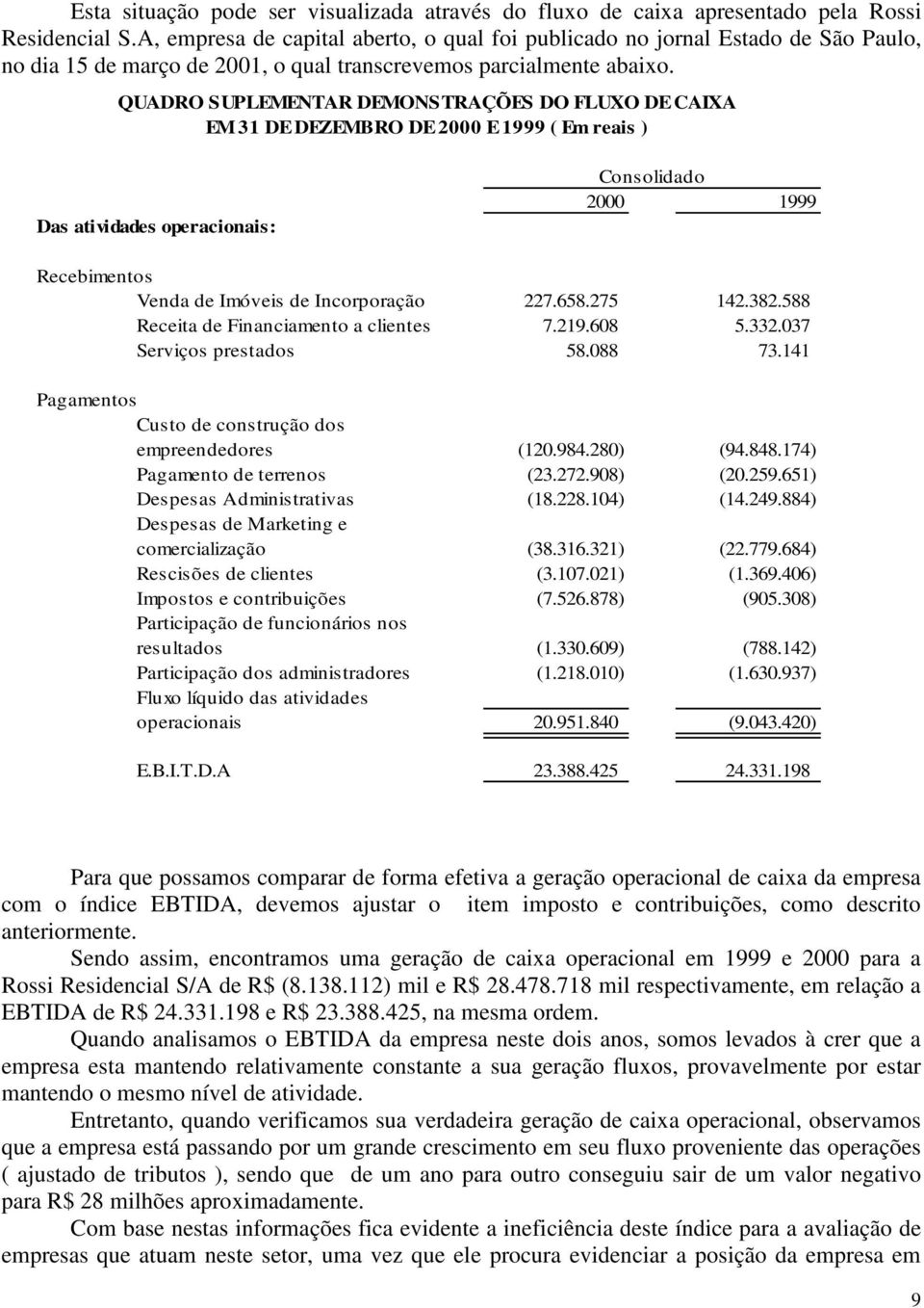 QUADRO SUPLEMENTAR DEMONSTRAÇÕES DO FLUXO DE CAIXA EM 31 DE DEZEMBRO DE 2000 E 1999 ( Em reais ) Das atividades operacionais: Consolidado 2000 1999 Recebimentos Venda de Imóveis de Incorporação 227.