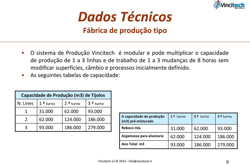 Lines 1 ª turno 2 ª turno 3 ª turno 1 2 3 31.000 62.000 93.000 62.000 124.000 186.000 93.000 186.000 279.