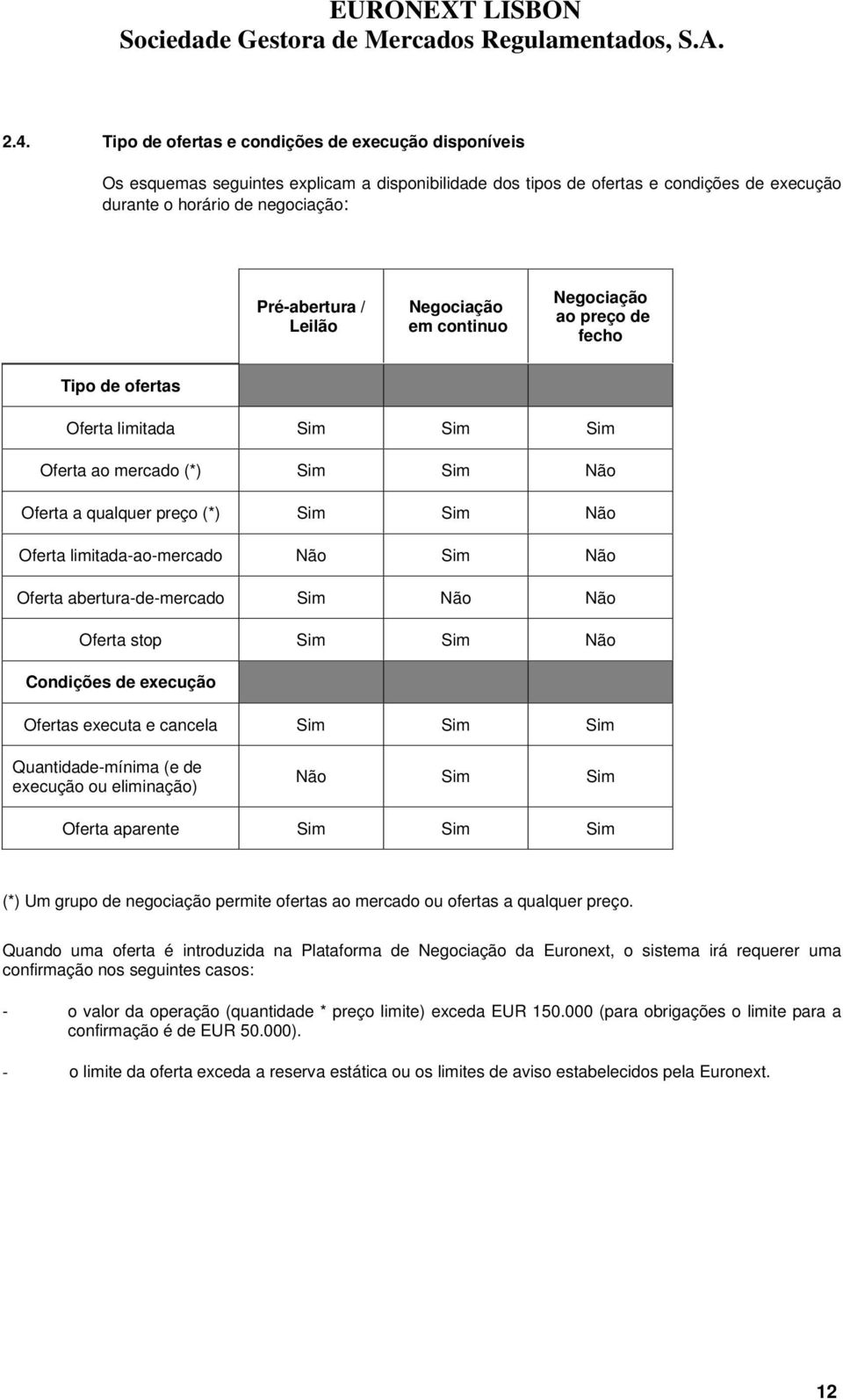 Sim Nã Nã Oferta stp Sim Sim Nã Cndições de execuçã Ofertas executa e cancela Sim Sim Sim Quantidademínima (e de execuçã u eliminaçã) Nã Sim Sim Oferta aparente Sim Sim Sim (*) Um grup de negciaçã