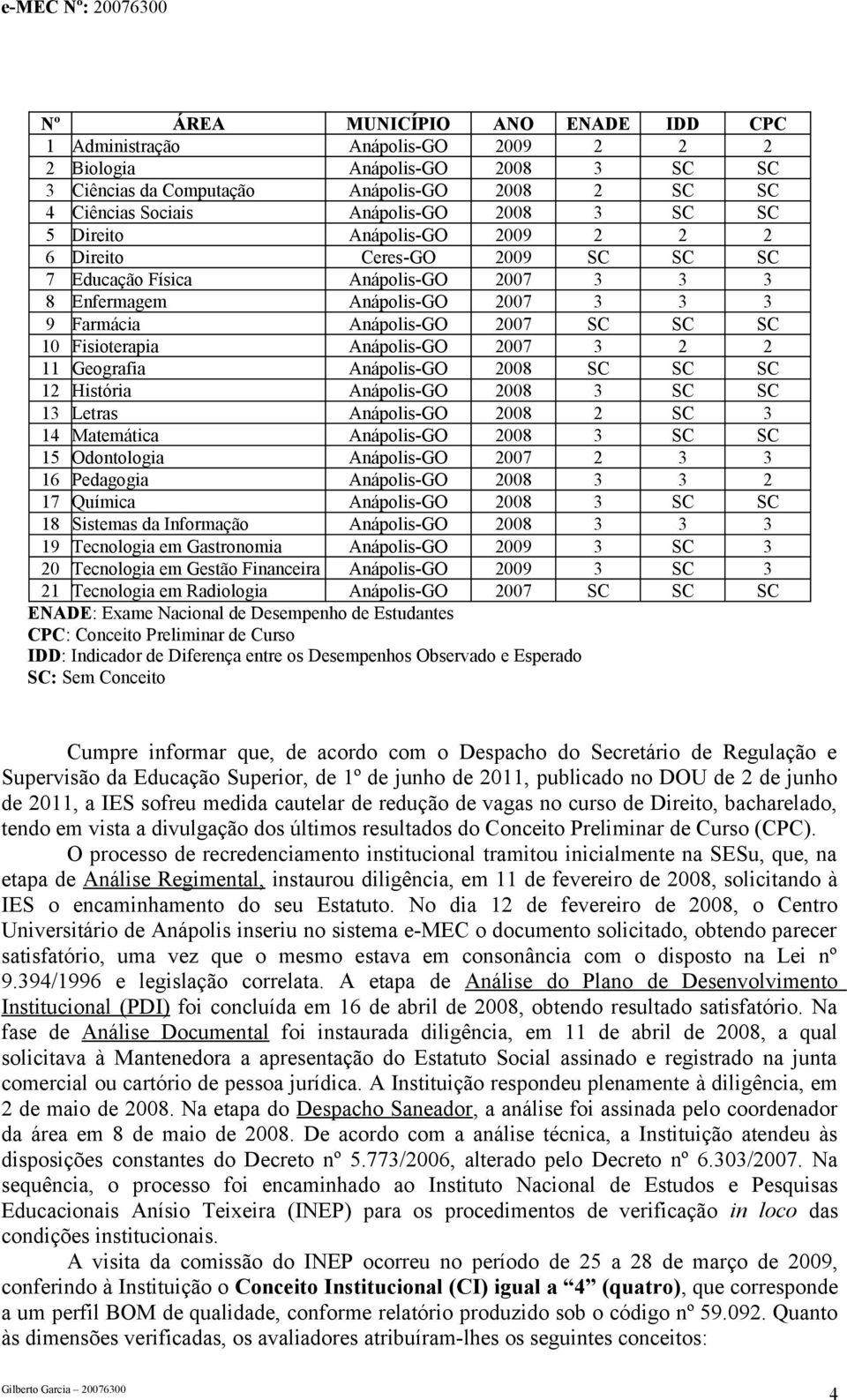 Matemática 2008 3 SC SC 15 Odontologia 2007 2 3 3 16 Pedagogia 2008 3 3 2 17 Química 2008 3 SC SC 18 Sistemas da Informação 2008 3 3 3 19 Tecnologia em Gastronomia 2009 3 SC 3 20 Tecnologia em Gestão