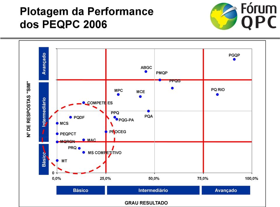 ES PPQ PQG-PA PROCEG MAC MS COMPETITIVO ABGC MCE PQA PMQP PPQG PQ RIO