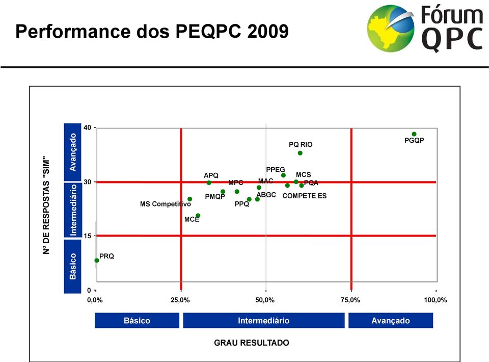 PMQP MPC PPQ PPEG MAC PQ RIO MCS PQA ABGC COMPETE ES PGQP 0