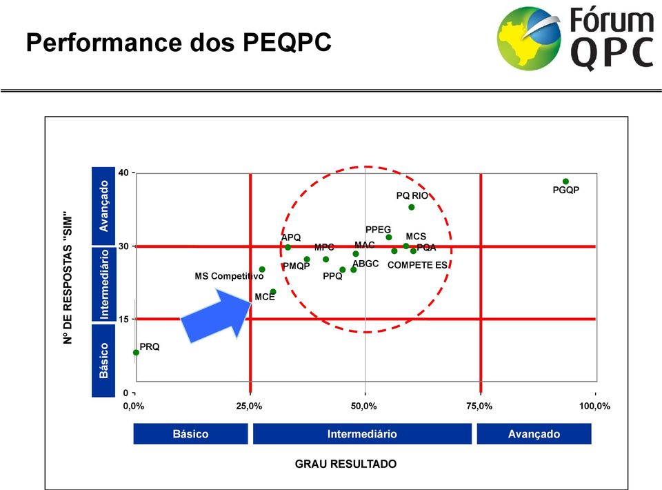 PPQ PPEG MAC PQ RIO MCS PQA ABGC COMPETE ES PGQP 0 0,0%
