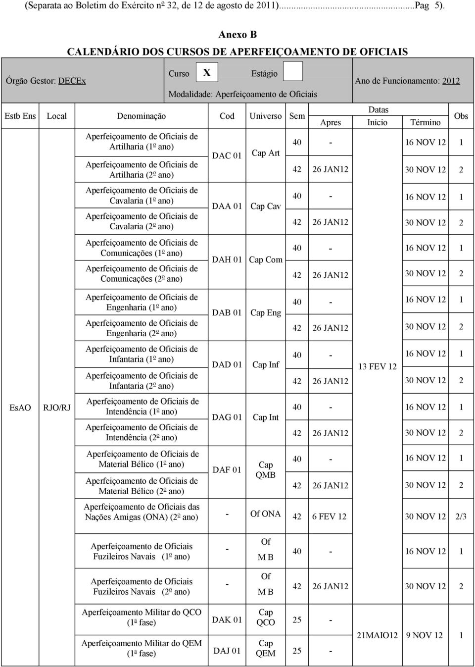 Aperfeiçoamento de Oficiais de Artilharia (2º ano) DAC 0 Cap Art 40 6 NOV 2 42 26 JAN2 30 NOV 2 2 Aperfeiçoamento de Oficiais de Cavalaria (º ano) Aperfeiçoamento de Oficiais de Cavalaria (2º ano)
