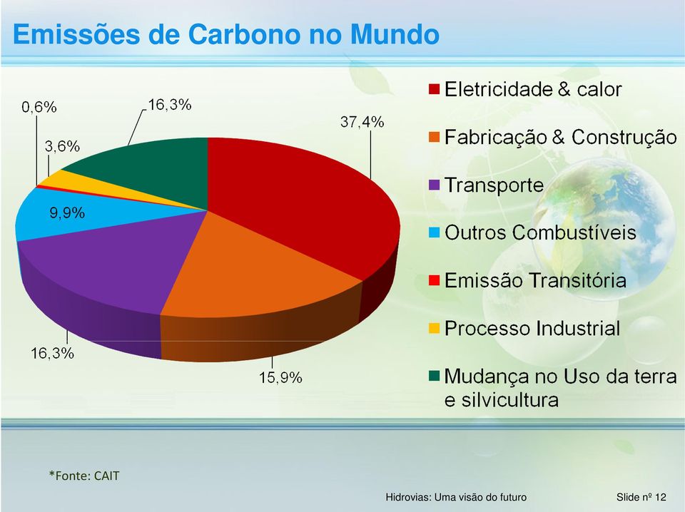 CAIT Hidrovias: Uma