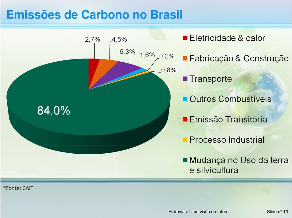 CAIT Hidrovias: Uma