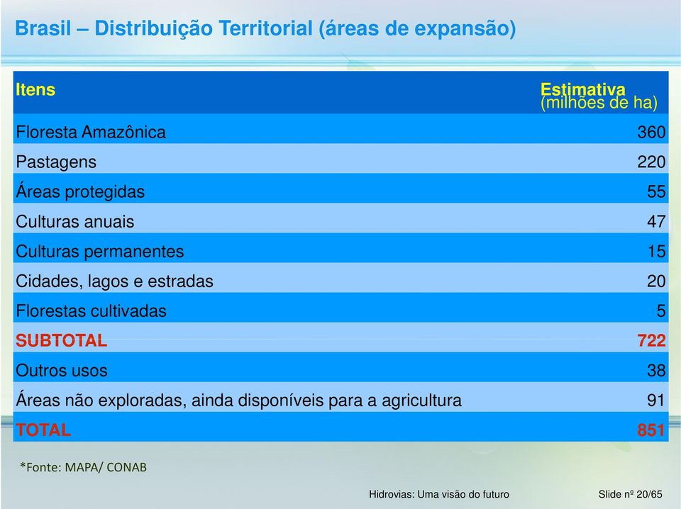 lagos e estradas 20 Florestas cultivadas 5 SUBTOTAL 722 Outros usos 38 Áreas não exploradas, ainda