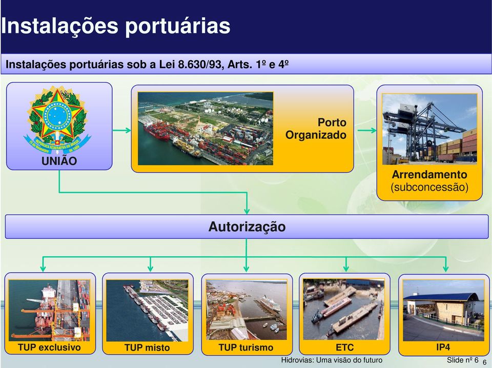 1º e 4º Porto Organizado UNIÃO Arrendamento