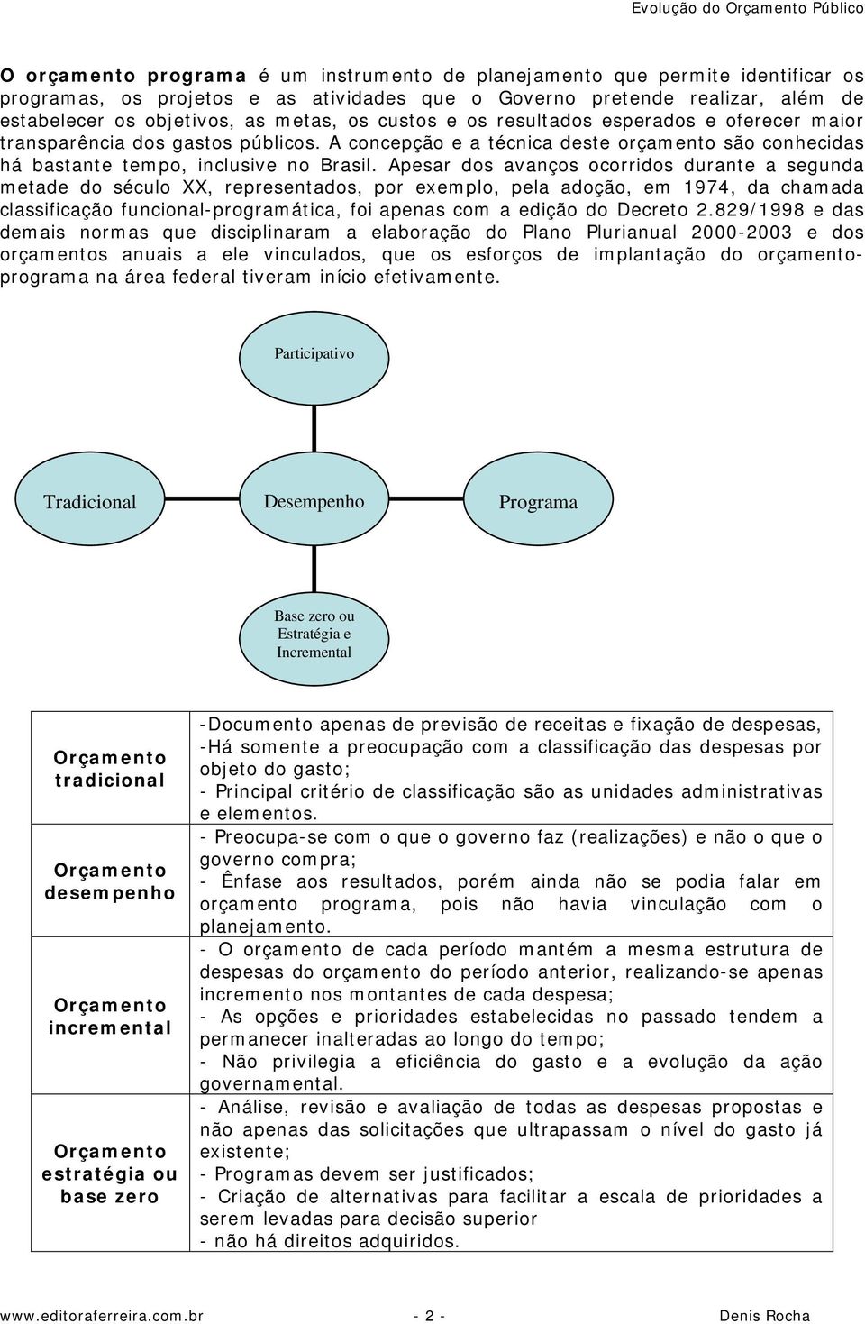 A concepção e a técnica deste orçamento são conhecidas há bastante tempo, inclusive no Brasil.