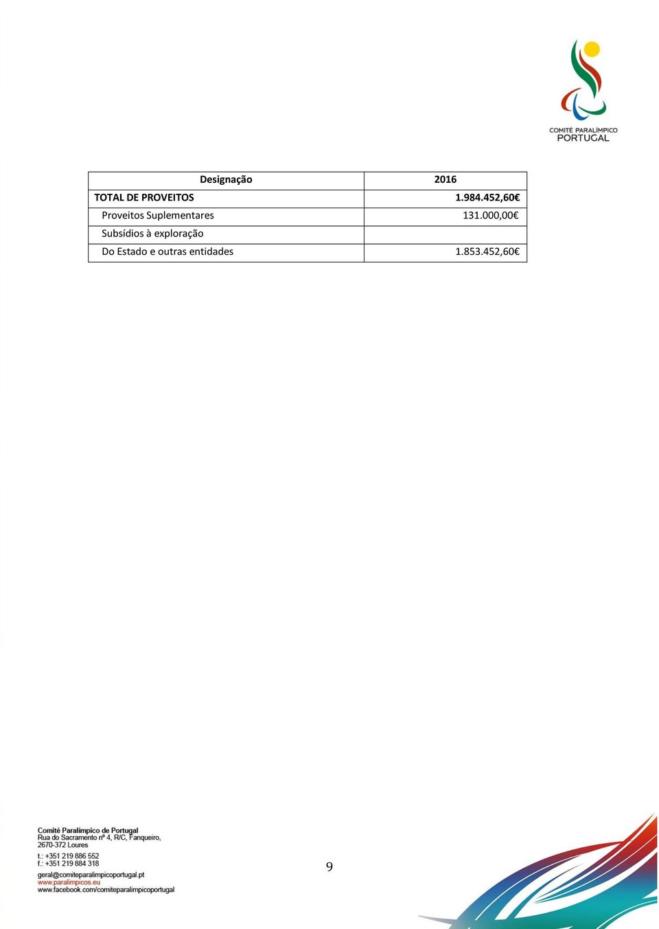 131.000,00 Subsídios à exploração Do