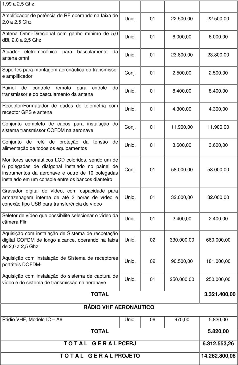 receptor GPS e antena Conjunto completo de cabos para instalação do sistema transmissor COFDM na aeronave Conjunto de relé de proteção da tensão de alimentação de todos os equipamentos Monitores