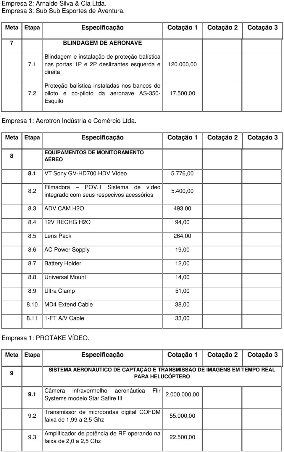 000,00 17.500,00 Empresa 1: Aerotron Indústria e Comércio Ltda. 8 EQUIPAMENTOS DE MONITORAMENTO AÉREO 8.1 VT Sony GV-HD700 HDV Vídeo 5.776,00 8.2 Filmadora POV.