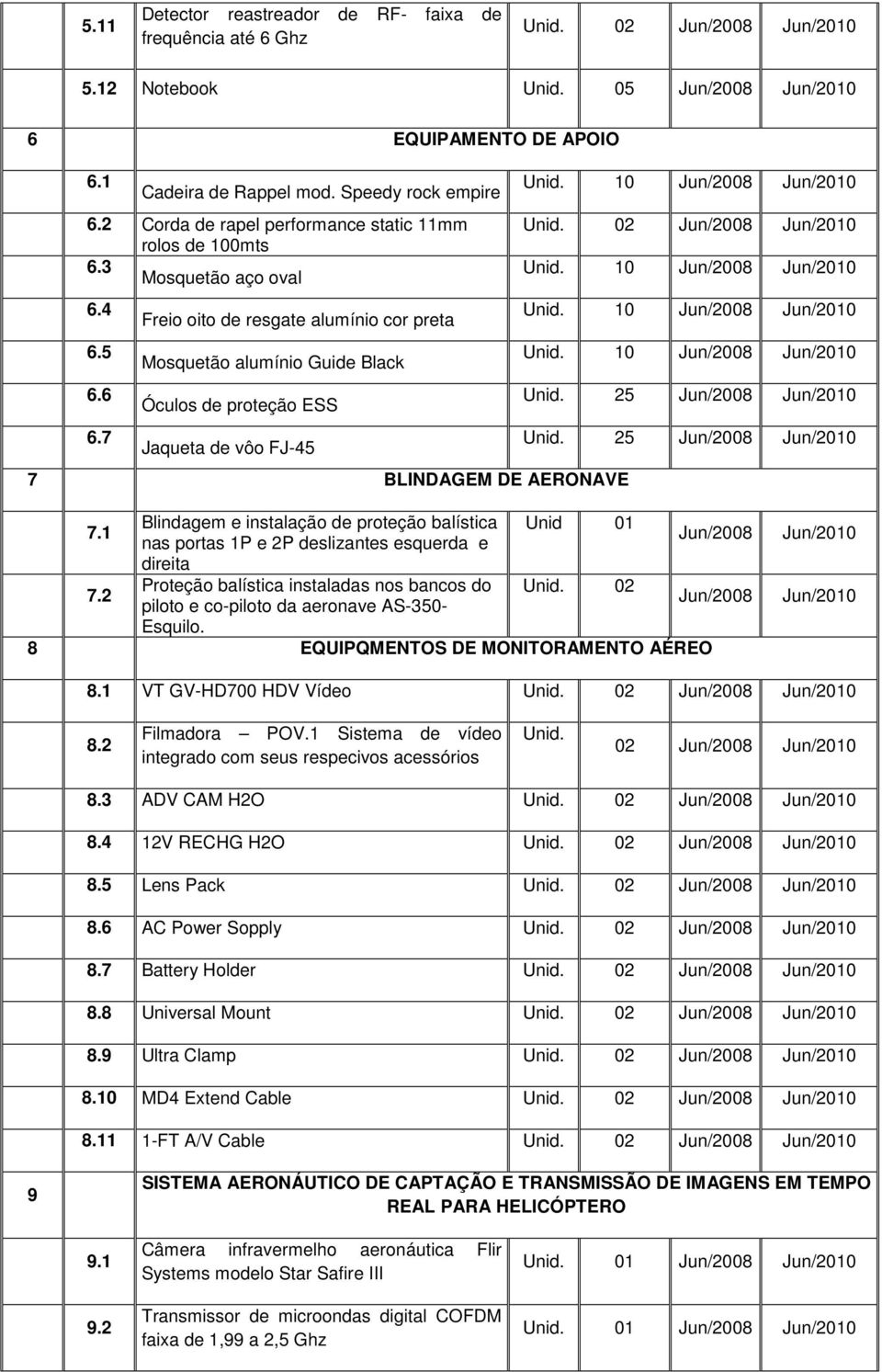 10 Jun/2008 Jun/2010 6.5 Mosquetão alumínio Guide Black Unid. 10 Jun/2008 Jun/2010 6.6 Óculos de proteção ESS Unid. 25 Jun/2008 Jun/2010 6.7 Jaqueta de vôo FJ-45 Unid.