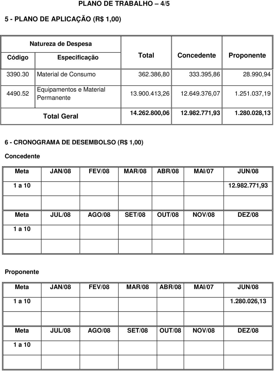 280.028,13 6 - CRONOGRAMA DE DESEMBOLSO (R$ 1,00) Concedente Meta JAN/08 FEV/08 MAR/08 ABR/08 MAI/07 JUN/08 1 a 10 12.982.
